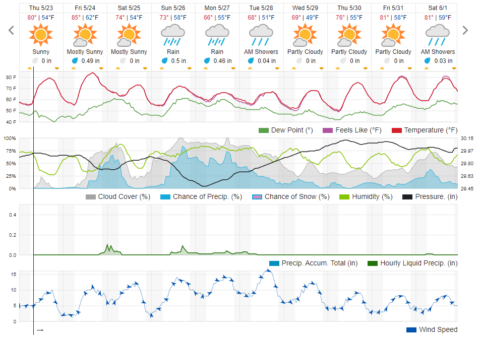 10 day WU forecast as of 5-23.png